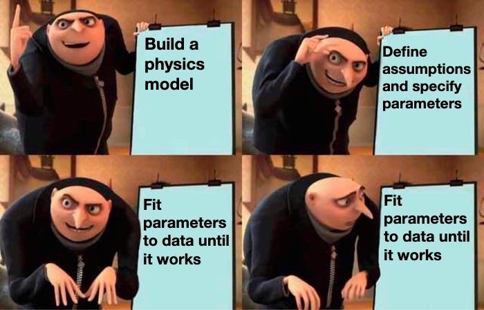 Gru's plan meme in four panels: 'Build a physics model', 'Define assumptions and specify parameters', 'Fit parameters to data until it works', then the same line again as Gru realizes what it means.