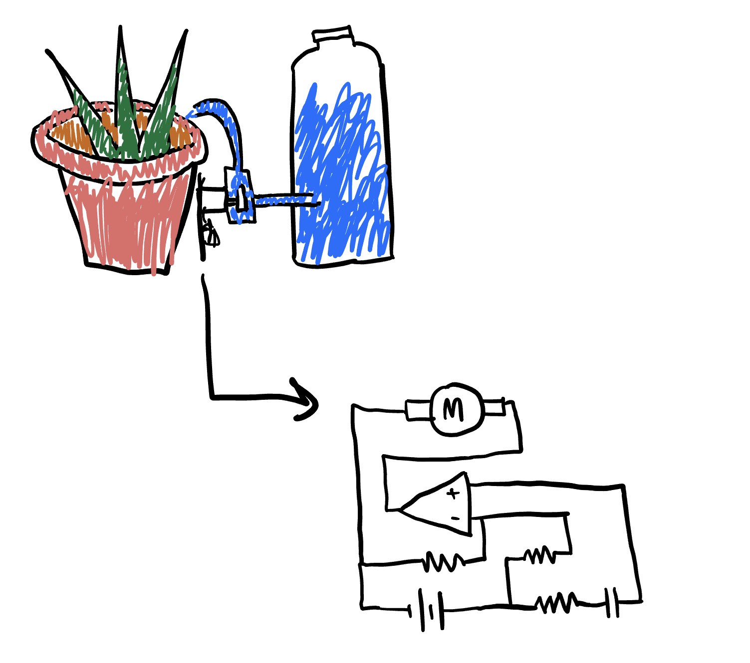 A water tank with a pump, a circuit, and a plant. The circuit is shown in detail to the side.